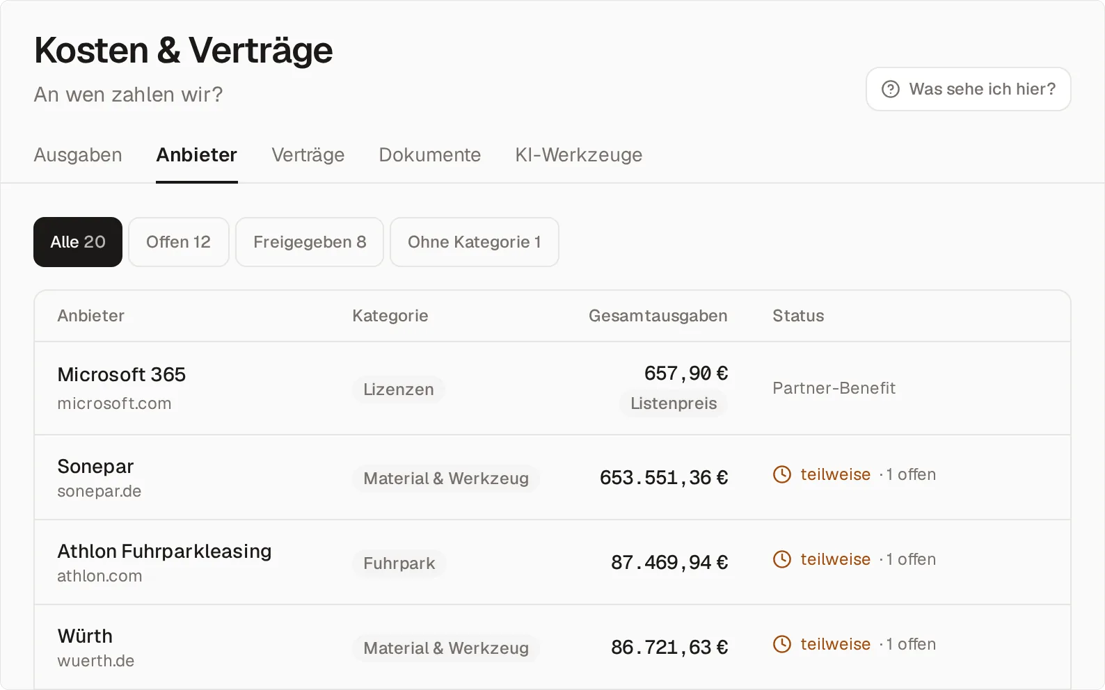 Der Reiter Anbieter unter „Kosten & Verträge“ mit den Filtern Alle 20, Offen 12, Freigegeben 8 und Ohne Kategorie 1, darunter je Zeile Anbieter, Kategorie, Gesamtausgaben und Status: Microsoft 365 mit 657,90 Euro Listenpreis als Partner-Benefit, Sonepar 653.551,36 Euro, Athlon Fuhrparkleasing 87.469,94 Euro und Würth 86.721,63 Euro, je „teilweise · 1 offen“.