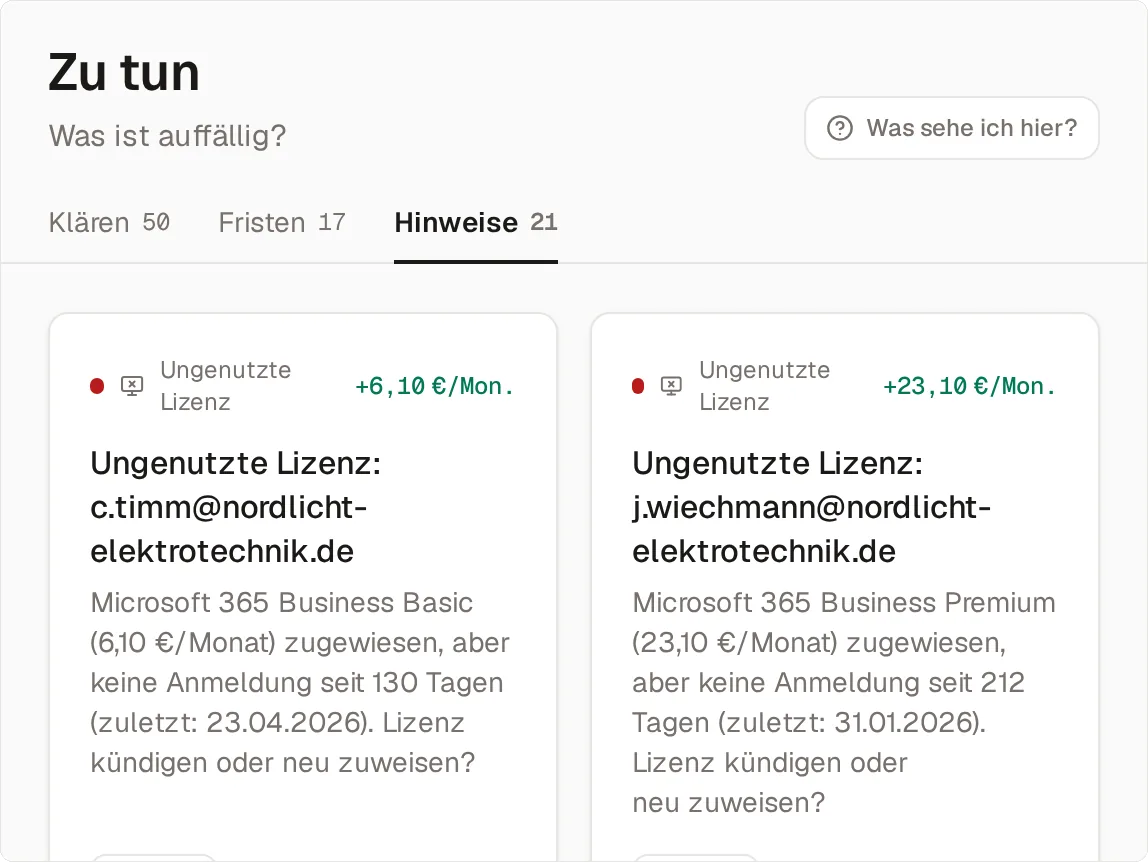 Der Reiter Hinweise unter „Zu tun“ (Klären 50, Fristen 17, Hinweise 21) mit einer Karte je Fund: zwei ungenutzte Lizenzen — Microsoft 365 Business Basic zu 6,10 Euro im Monat ohne Anmeldung seit 130 Tagen und Microsoft 365 Business Premium zu 23,10 Euro im Monat ohne Anmeldung seit 212 Tagen, jeweils mit der Frage „Lizenz kündigen oder neu zuweisen?“.