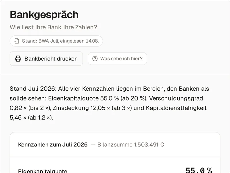 Die Ansicht Bankgespräch beim Vorführ-Mandanten Nordlicht Elektrotechnik für Juli 2026: alle vier Kennzahlen liegen im Bereich, den Banken als solide sehen — Eigenkapitalquote 55,0 Prozent, Verschuldungsgrad 0,82, Zinsdeckung 12,05 und Kapitaldienstfähigkeit 5,46; darunter die Kennzahlen bei einer Bilanzsumme von 1.503.491 Euro.