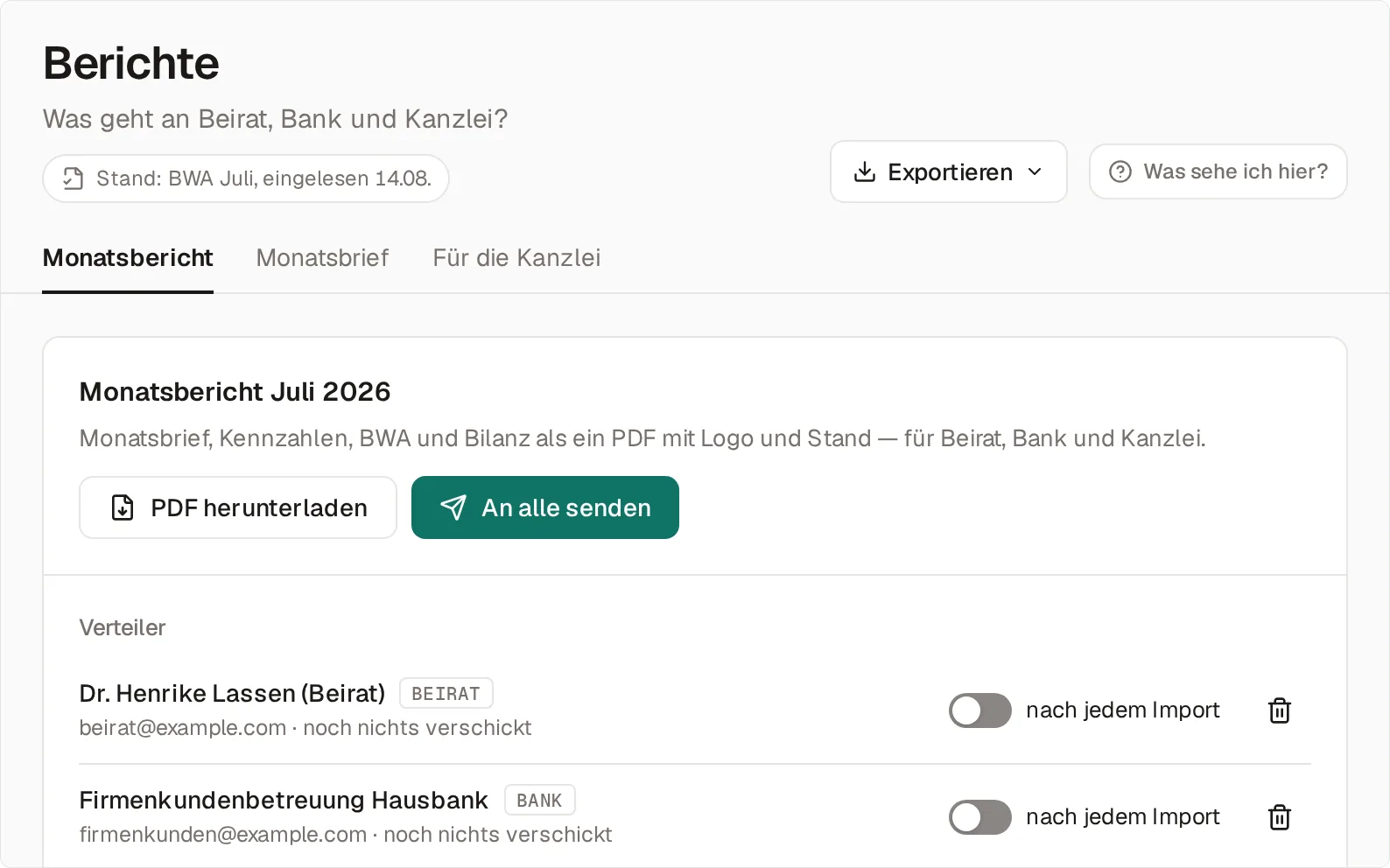 Die Seite Berichte mit dem Reiter Monatsbericht: die Karte „Monatsbericht Juli 2026“ mit den Knöpfen „PDF herunterladen“ und „An alle senden“, darunter der Verteiler mit Dr. Henrike Lassen (Beirat) und der Firmenkundenbetreuung Hausbank, je mit dem Schalter „nach jedem Import“.