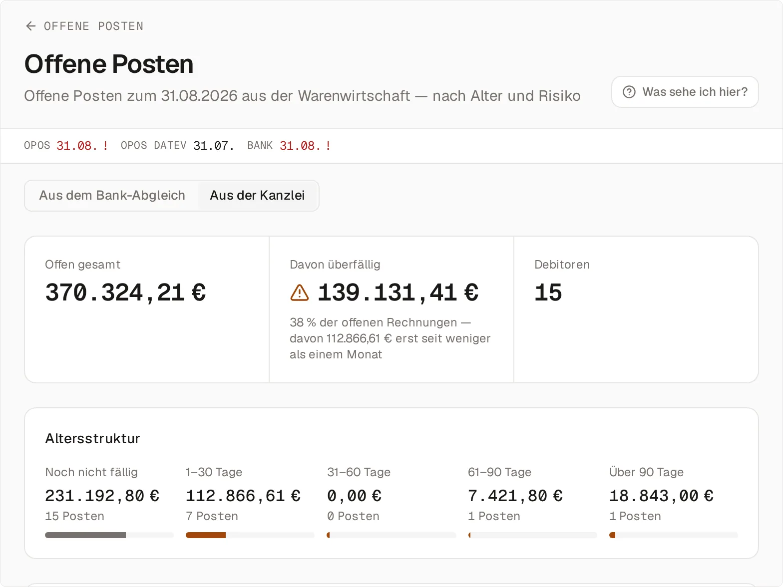 Die Seite Offene Posten zum 31.08.2026, Ansicht „Aus der Kanzlei“: 370.324,21 Euro offen, davon 139.131,41 Euro oder 38 Prozent überfällig, 15 Debitoren, dazu die Altersstruktur mit 231.192,80 Euro noch nicht fällig, 112.866,61 Euro in 1 bis 30 Tagen, 7.421,80 Euro in 61 bis 90 Tagen und 18.843,00 Euro über 90 Tage.