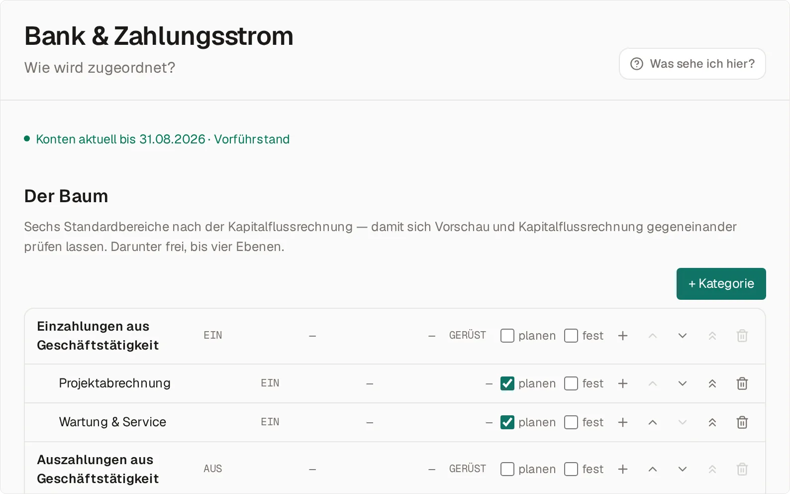 Die Seite „Wie wird zugeordnet?“ im Bereich Bank & Zahlungsstrom mit dem Baum der Kategorien: unter „Einzahlungen aus Geschäftstätigkeit“ stehen Projektabrechnung und Wartung & Service, unter „Auszahlungen aus Geschäftstätigkeit“ als erste Branchensoftware mit 11 Buchungen und −8.782 €, je Zeile mit den Kästchen „planen“ und „fest“ und dem Knopf „+ Kategorie“ darüber.